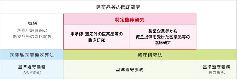 図説