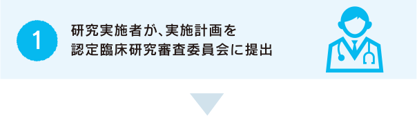 1.研究実施者が、実施計画を認定臨床研究審査委員会に提出