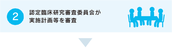 2.認定臨床研究審査委員会が実施計画等を審査