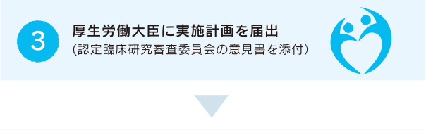 3.厚生労働大臣に実施計画を届出（認定臨床研究審査委員会の意見書を添付）