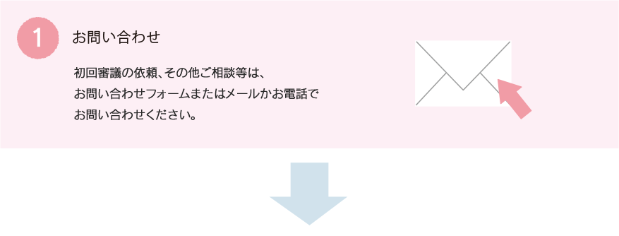 お問い合わせ：初回審議の依頼、その他ご相談等は、お問い合わせフォームまたはメールかお電話でお問い合わせください。