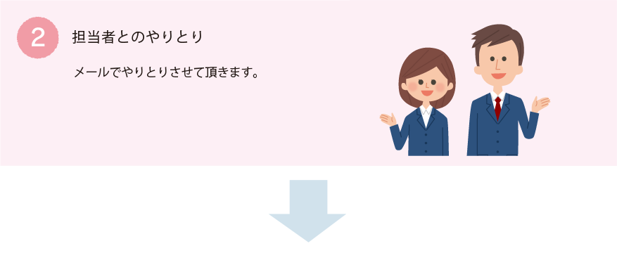 担当者とのやりとり：メールでやりとりさせて頂きます。